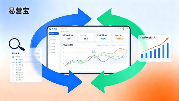 다국어 마케팅 시스템 효과는 어떨까? 검색 노출량 210% 증가를 통해 본 광고-콘텐츠-트래픽 순환 검증 논리