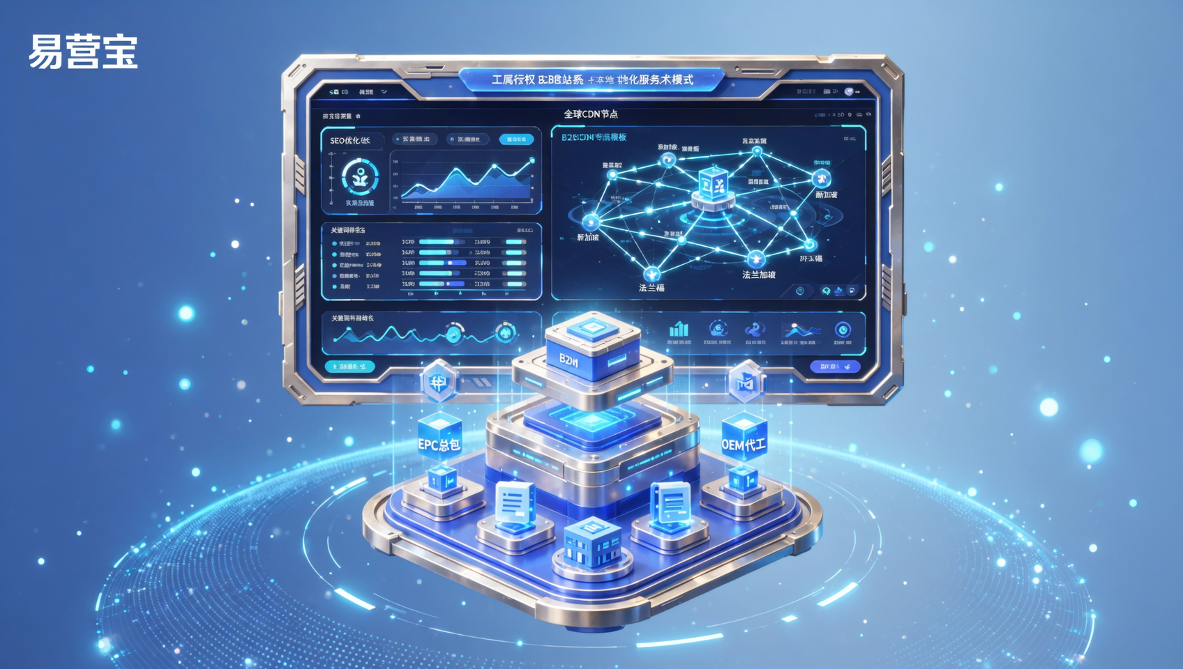 외贸 B2B 웹사이트 + 다국어 웹사이트 도시 파트너 모델, 공사 프로젝트 담당자에게 지역 채널 확장에 적합한가요?