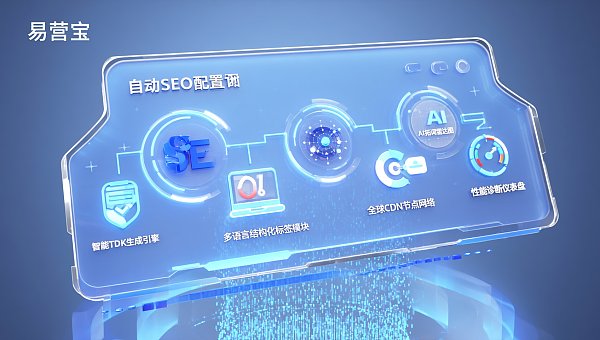 AI 웹사이트 SEO 최적화 방법? 외국 웹사이트에 필수적인 5가지 자동 SEO 설정 항목 상세 설명