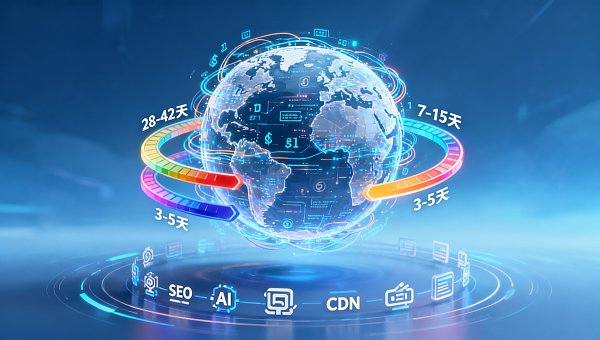 심천 다국어 외贸 웹사이트 구축 납기 기간 비교: 맞춤 개발/무코드 플랫폼/하이브리드 모드 실제 측정 데이터