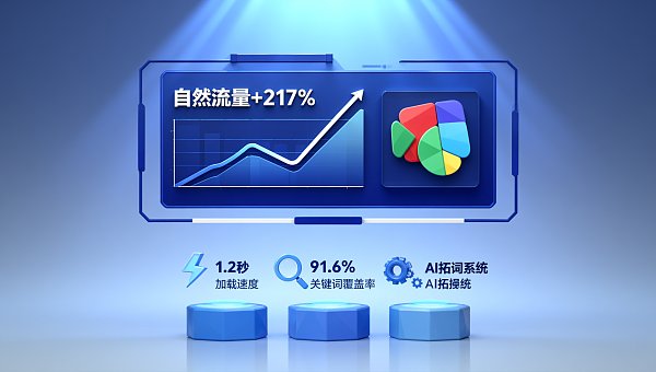 Yandex SEO 최적화 업체 중 가성비 좋은 곳은 어디인가요? 2026년 실제 사례: 러시아어권 금융 고객사, 3개월 만에 자연 검색 트래픽 217% 증가 경로 분석