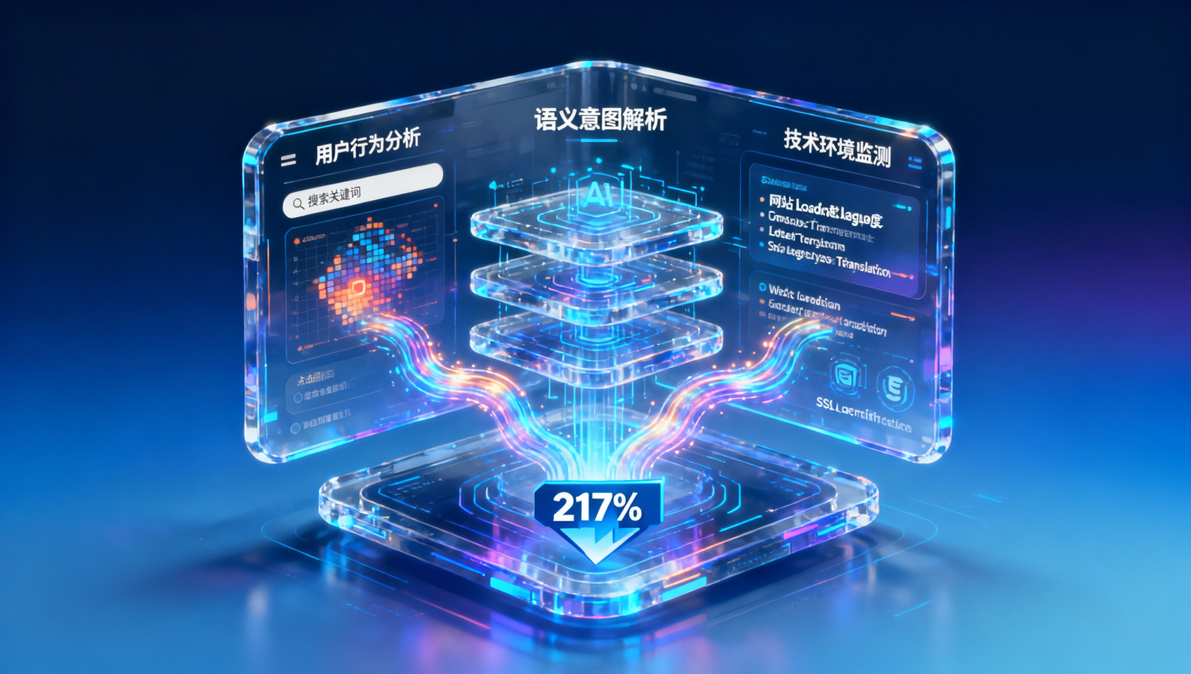 AI 광고 플랫폼 정밀 타겟팅: 해외 B2B 고객 클릭률 217% 향상의 3가지 타겟팅 모델 구성 포인트 | 해외 성장 아카데미