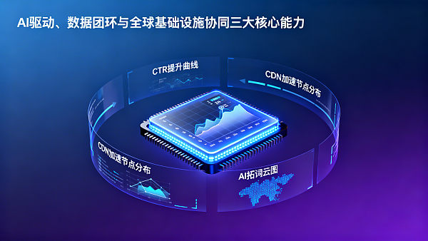AI+SEM 광고 전략 견적에 숨겨진 12가지 서비스 항목은 무엇인가? 2026년 심천 계약 심사 리스트 업데이트