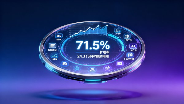 互联网营销咨询公司对比时,为什么不能只看成功案例?要看其服务过同行业客户的续约率和扩增率 互联网营销咨询公司对比时,为什么不能只看成功案例?要看其服务过同行业客户的续约率和扩增率