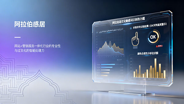 AI+SNS营销平台能否自动识别评论中的文化敏感词？中东市场对颜色、手势、宗教词汇的AI语义过滤实测