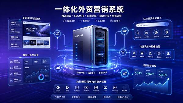 外贸营销系统怎么选才更适合长期运营