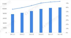 2023년 중국의 인터넷 접속 현황 분석: 고속 네트워크에 대한 수요 급증