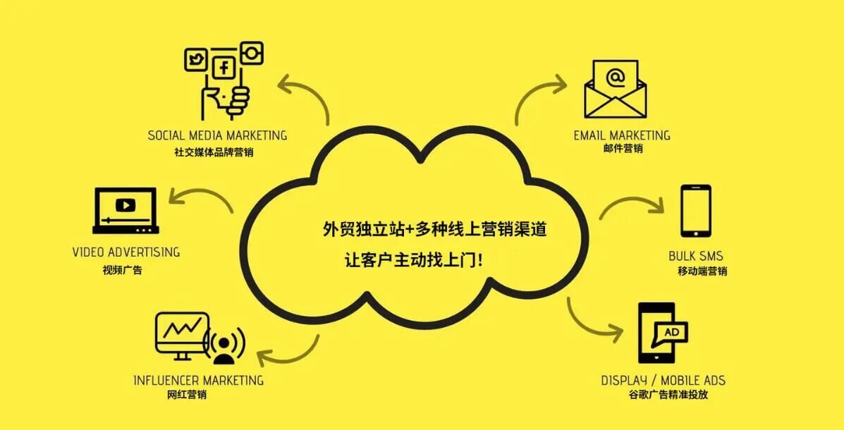 快速询盘.jpg 快速询盘.jpg