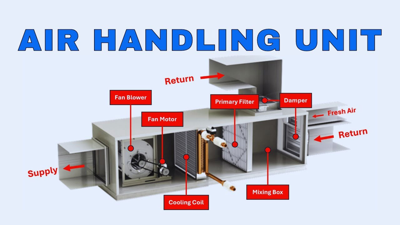 Commercial Air Handing Unit Fans Solution