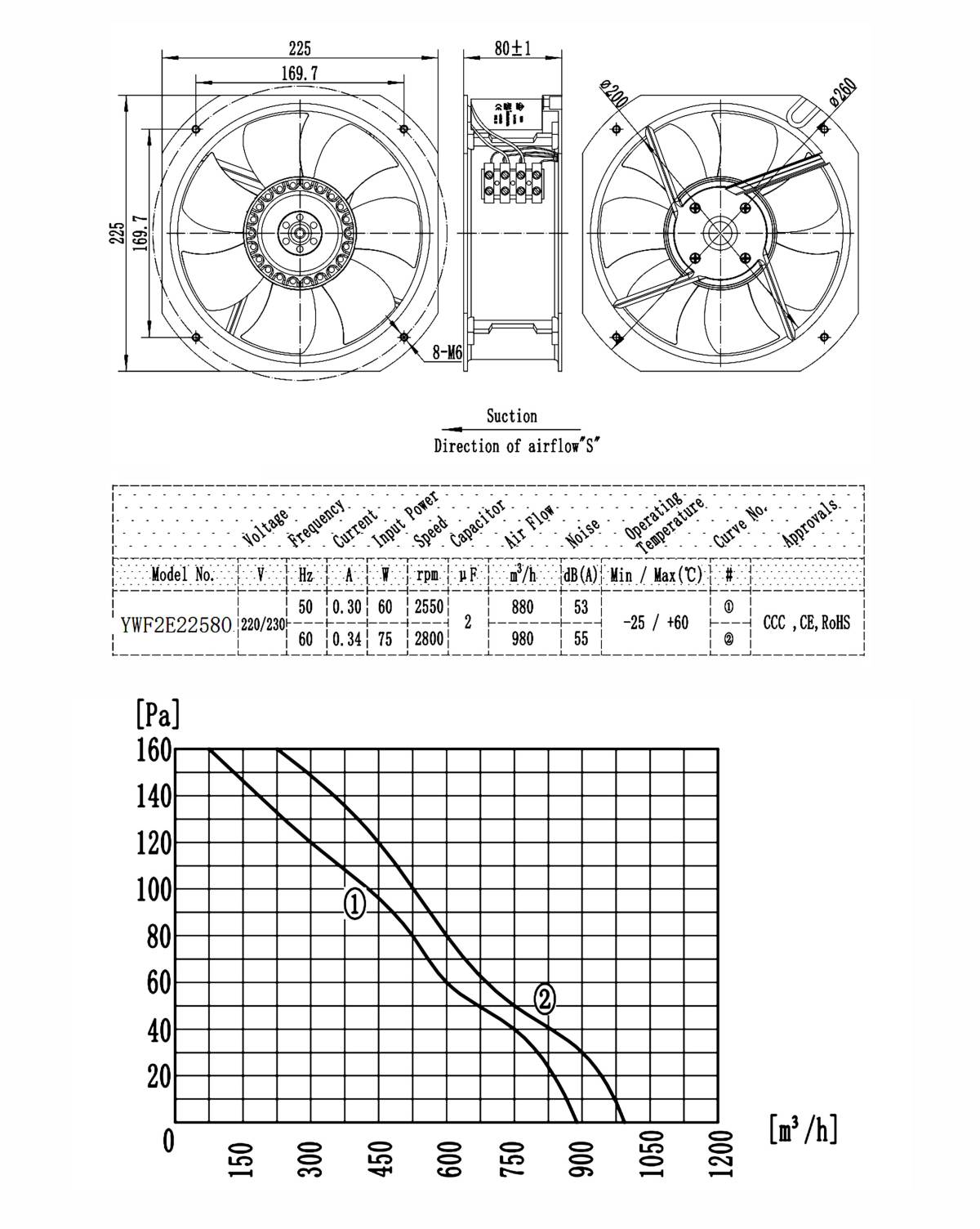 22580-data-sheet