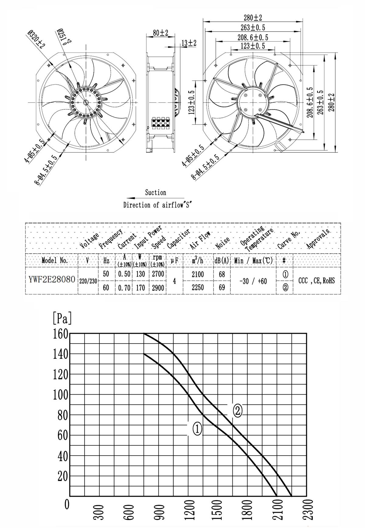 28080-data-sheet