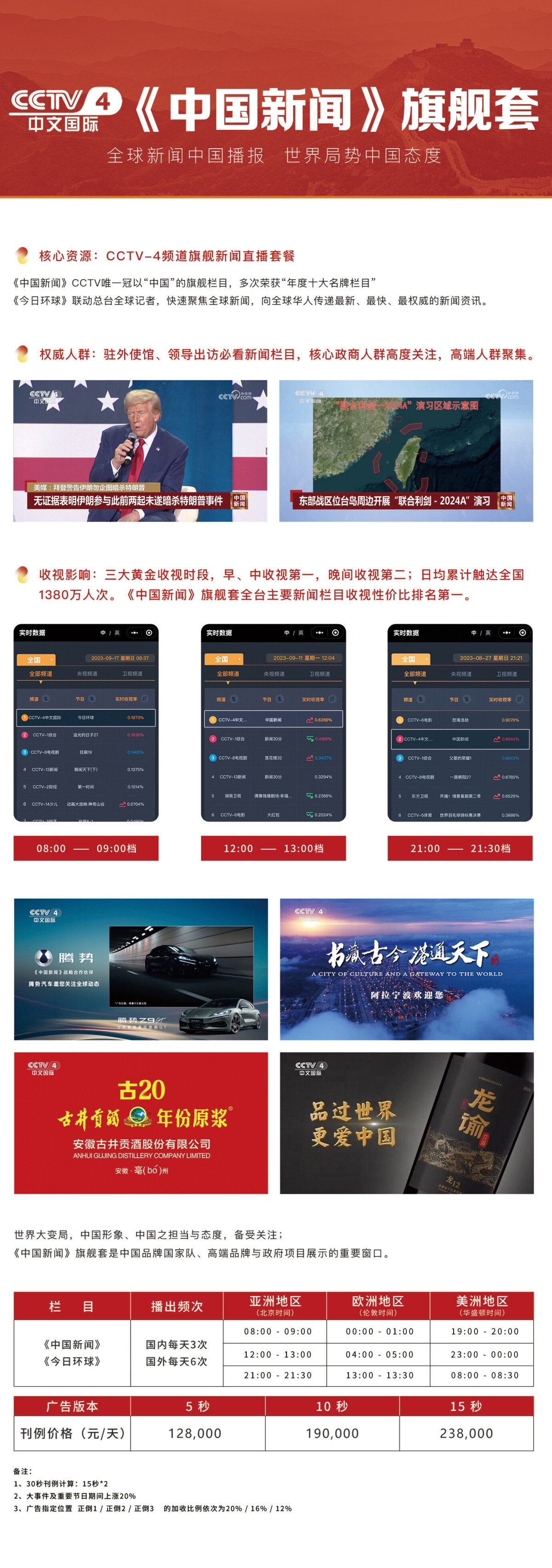 中国新闻旗舰套