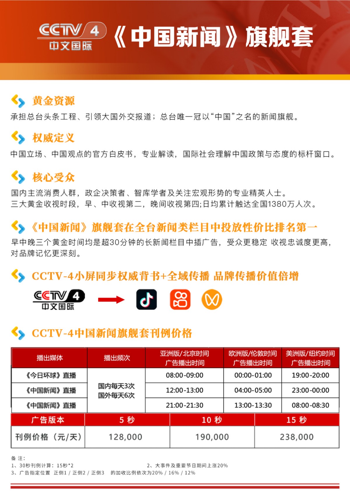 中国新闻旗舰套_01