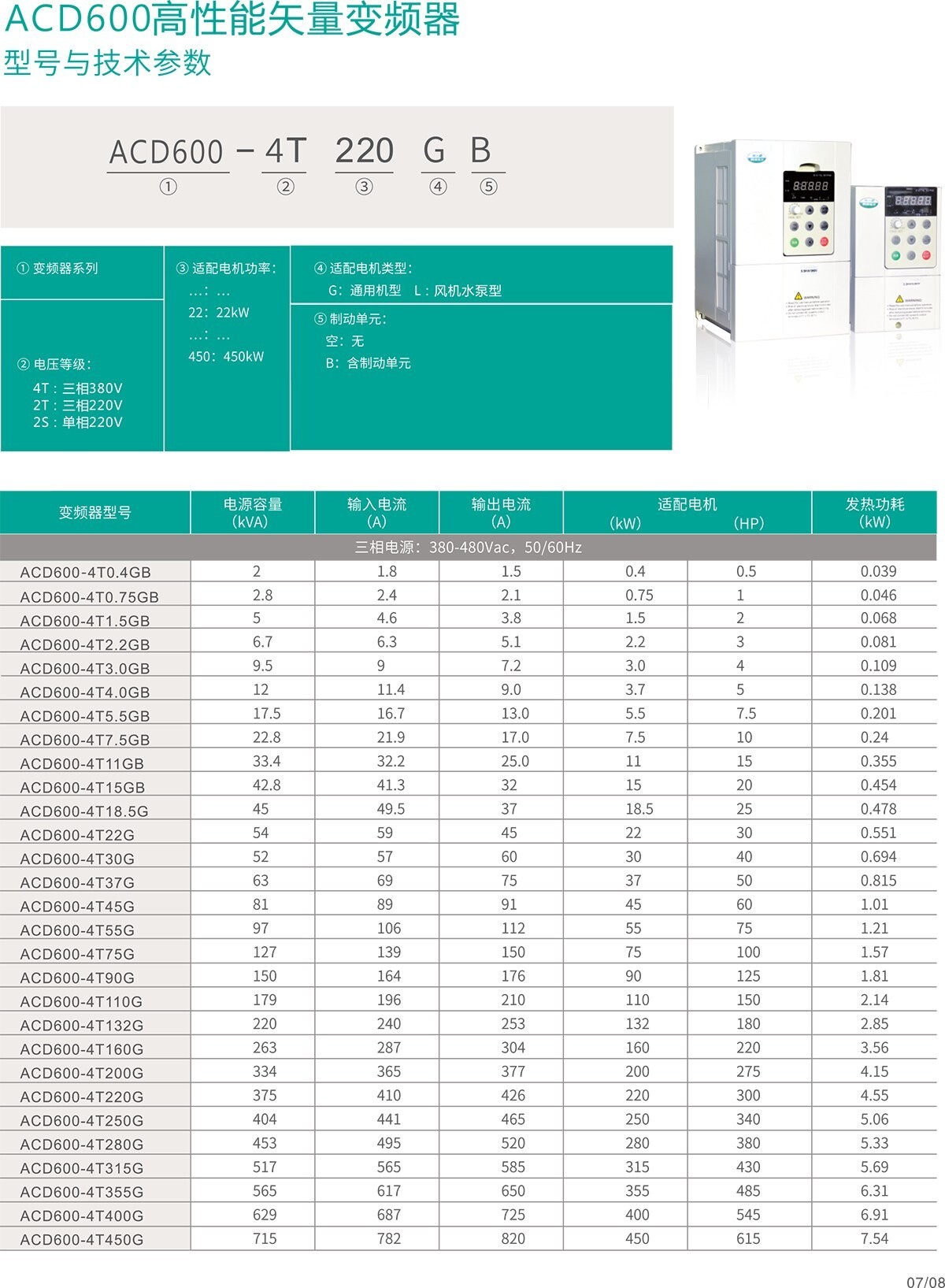 高性能矢量型-ACD600 (1)
