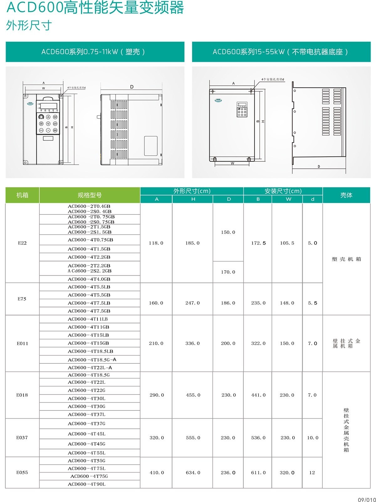 高性能矢量型-ACD600 (3)