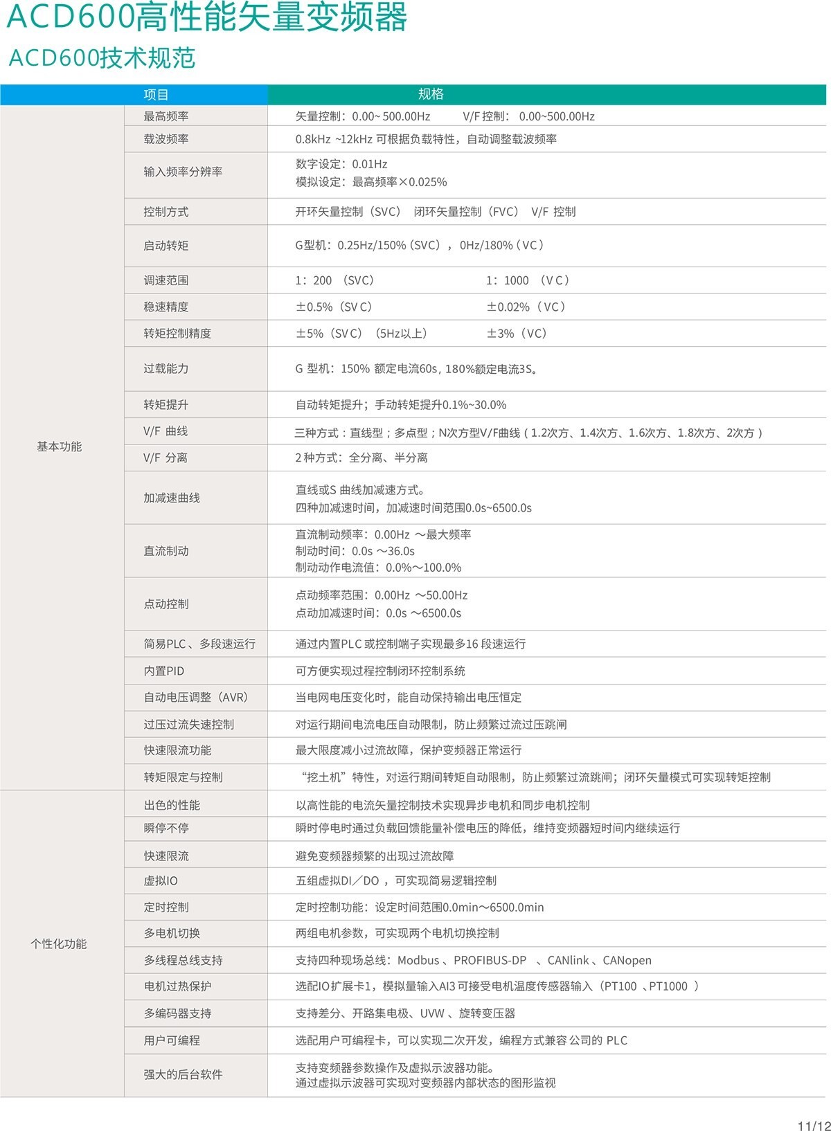 高性能矢量型-ACD600 (5)