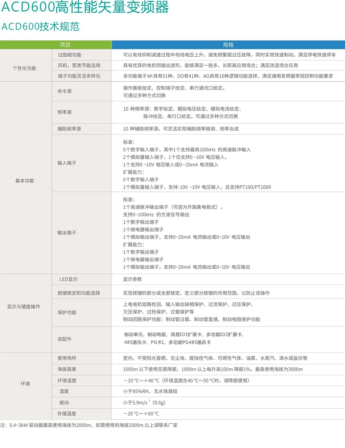 高性能矢量型-ACD600 (6)