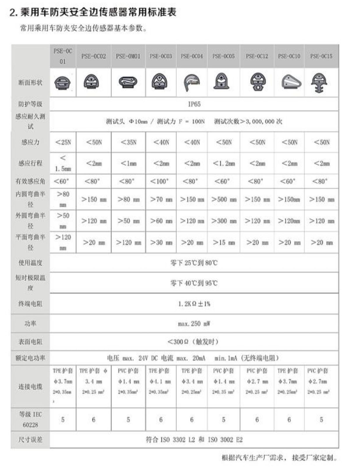 乘用车防夹安全边传感器 (2)