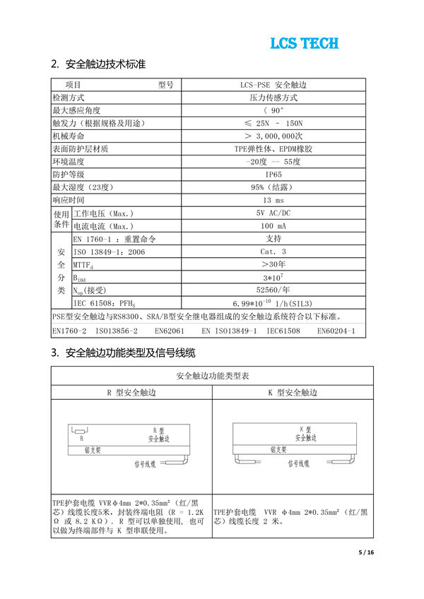 安全触边传感器 (5)