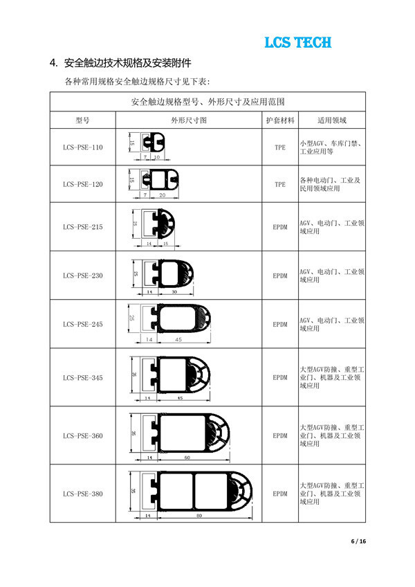安全触边传感器 (6)