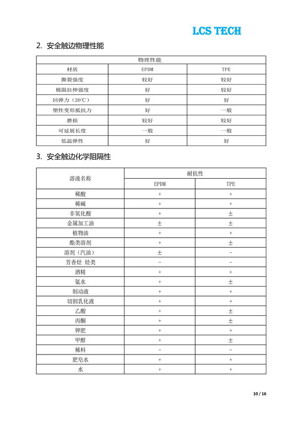 安全触边传感器 (10)