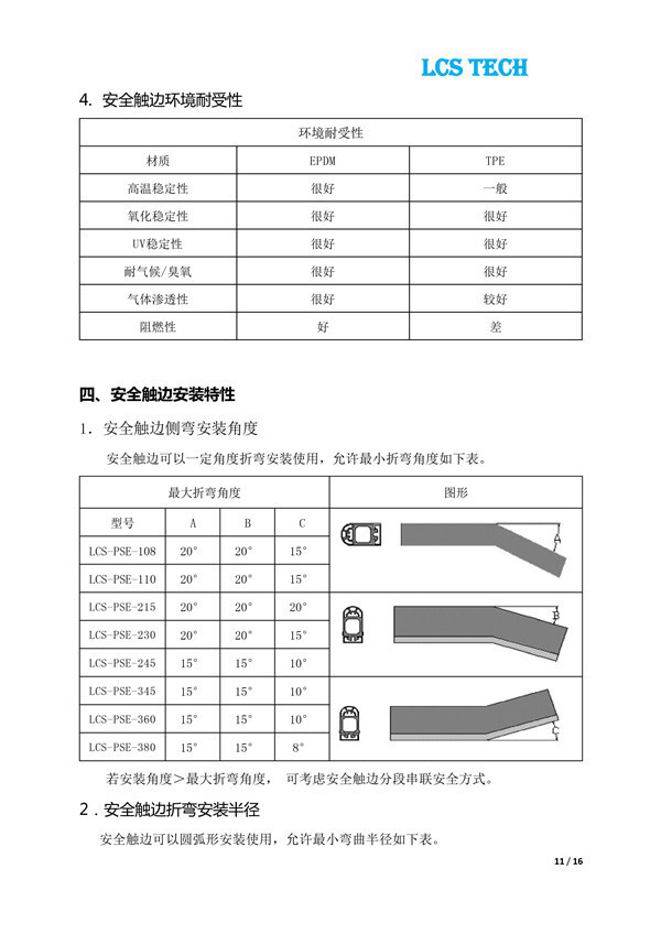 安全触边传感器 (11)