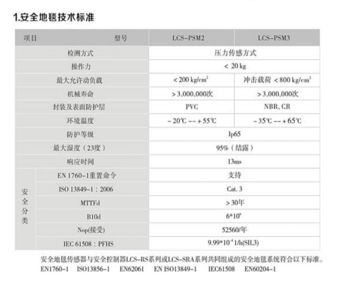 LCS-PSM3系列抗冲击碾压型安全地毯传感器 (2)