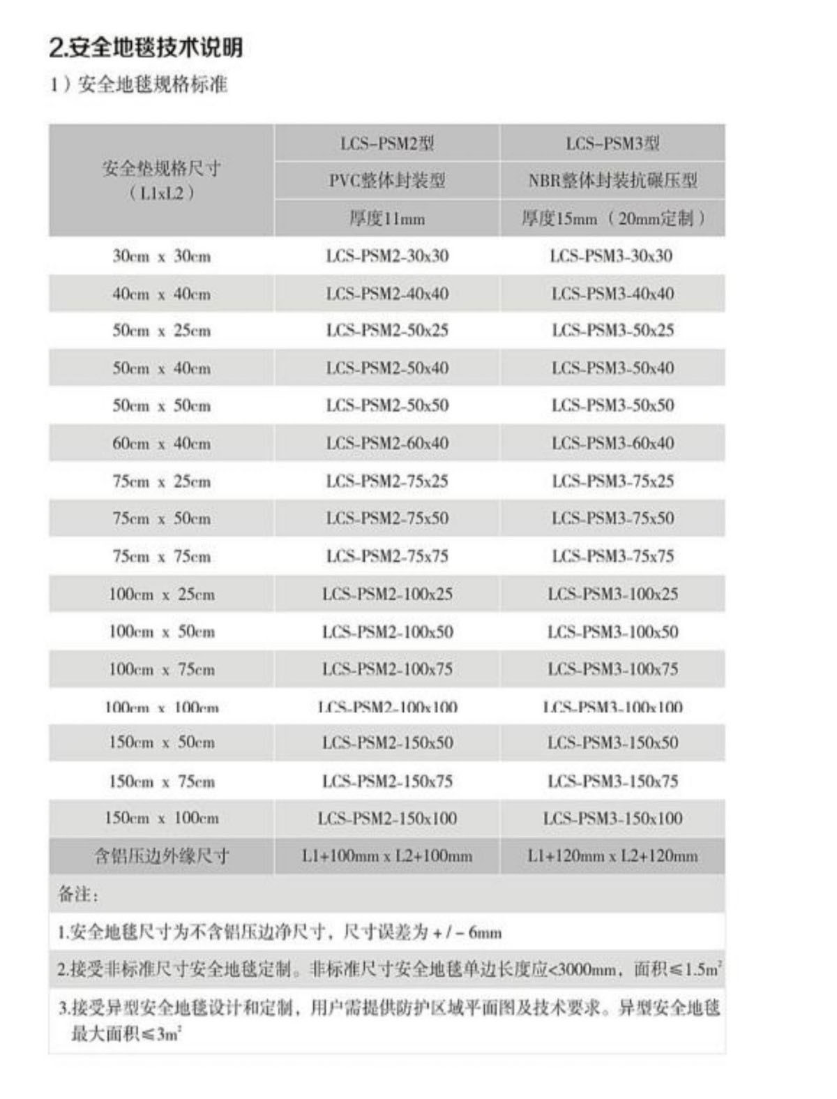 LCS-PSM3系列抗冲击碾压型安全地毯传感器 (3)
