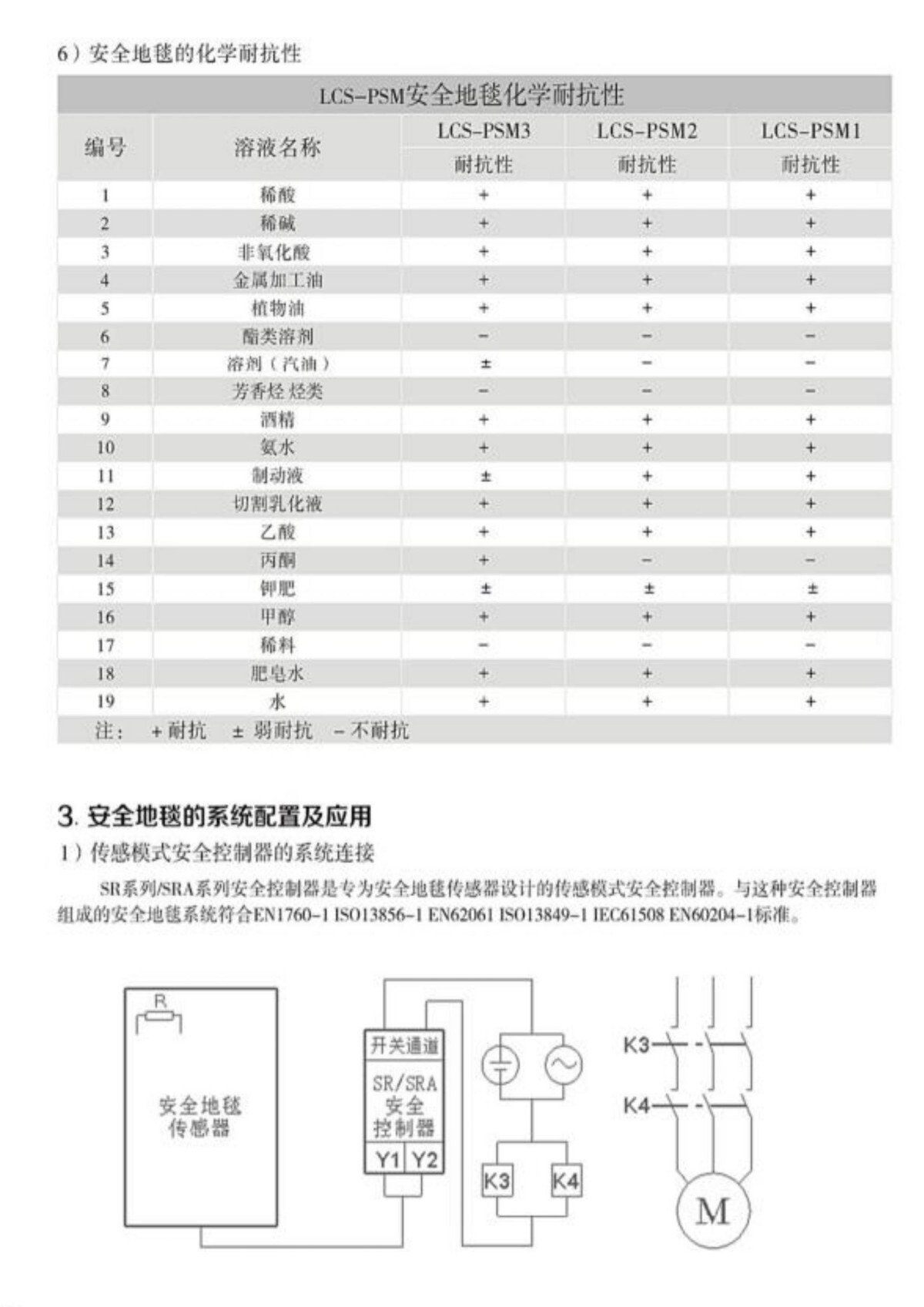 LCS-PSM3系列抗冲击碾压型安全地毯传感器 (9)