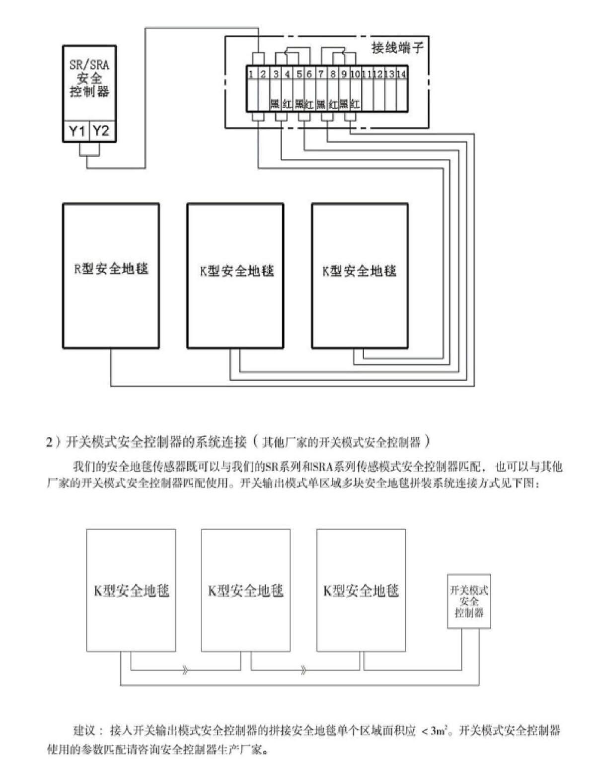 LCS-PSM3系列抗冲击碾压型安全地毯传感器 (11)