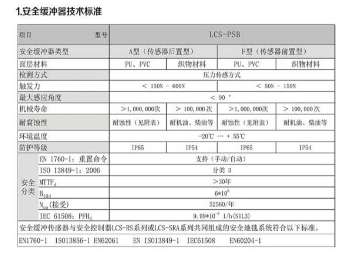 安全缓冲传感器 (3)