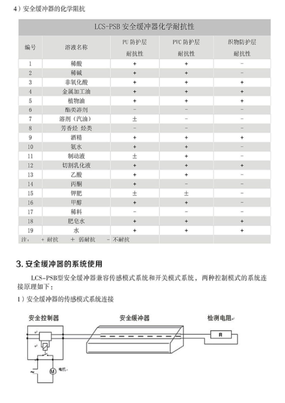 安全缓冲传感器 (7)