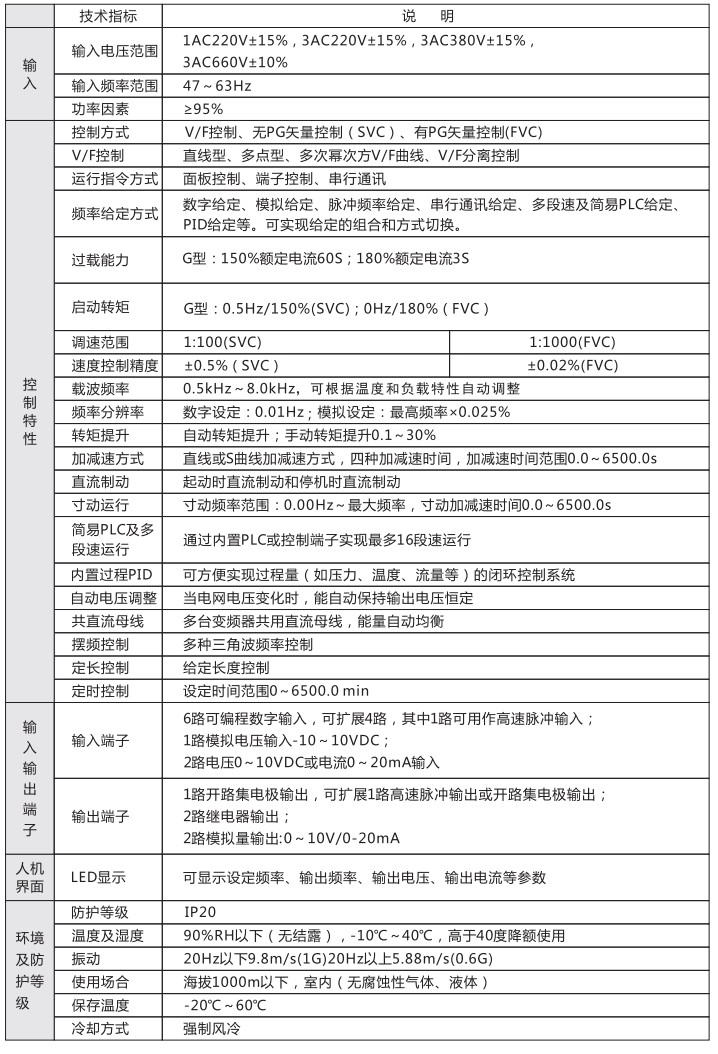 BD600系列高性能矢量型变频器 (1)