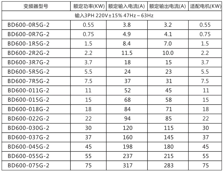 BD600系列高性能矢量型变频器 (2)