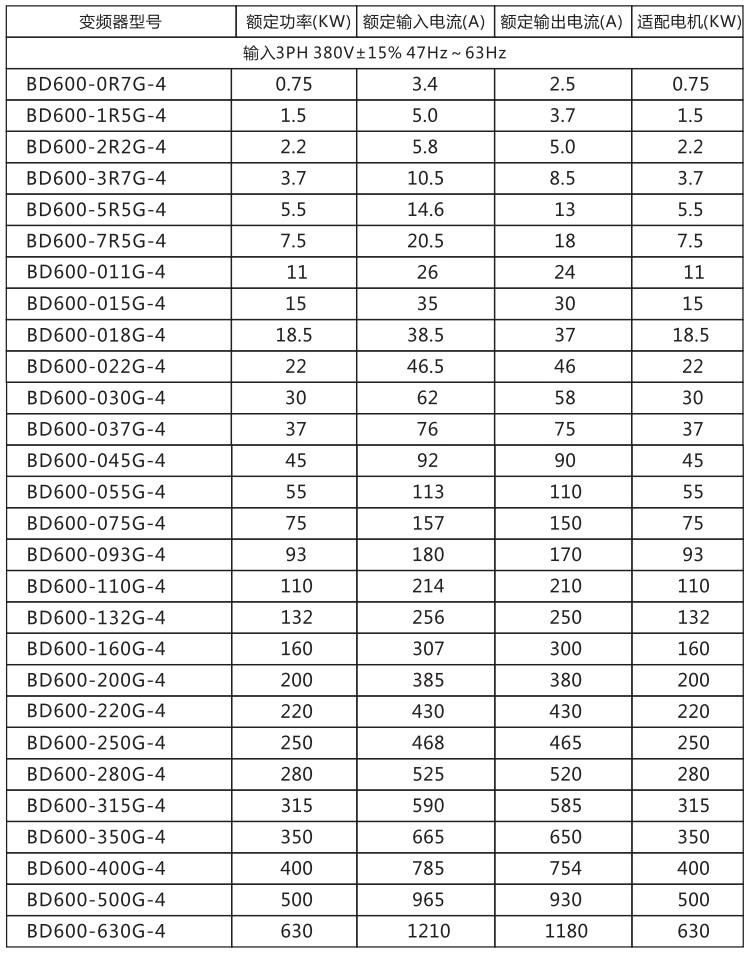 BD600系列高性能矢量型变频器 (3)