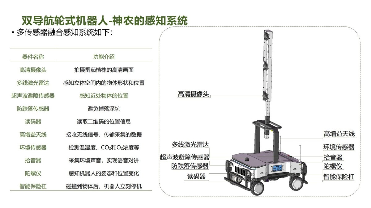 双导航轮式机器人 (4)
