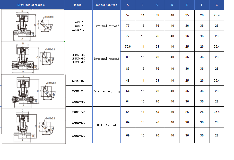 diaphragm dimension20