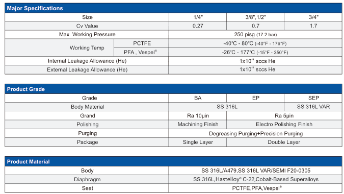 diaphragm data12