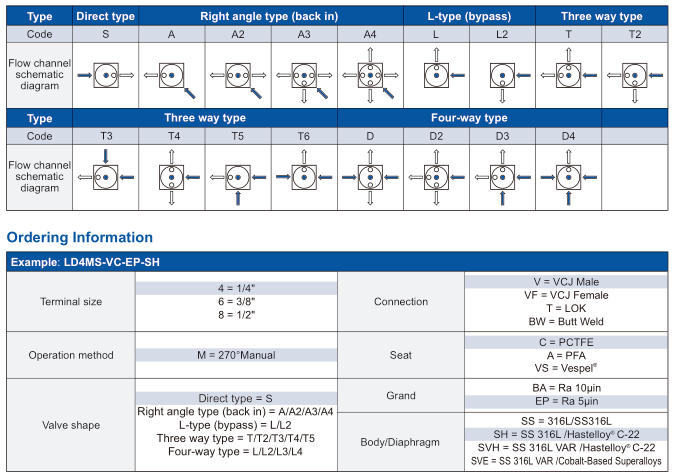 flow direct type2