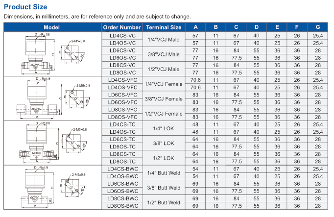 diaphragm data9