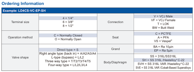 diaphragm data8