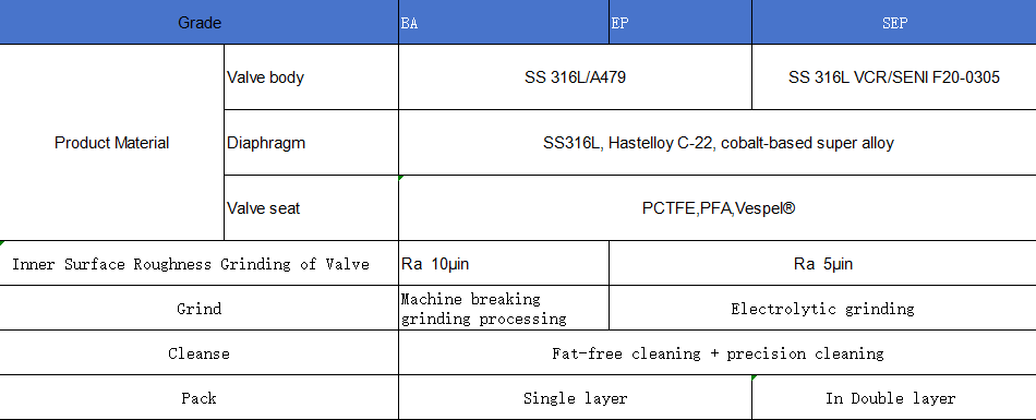Diaphgram 28