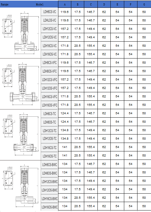 LDH pneumatic size