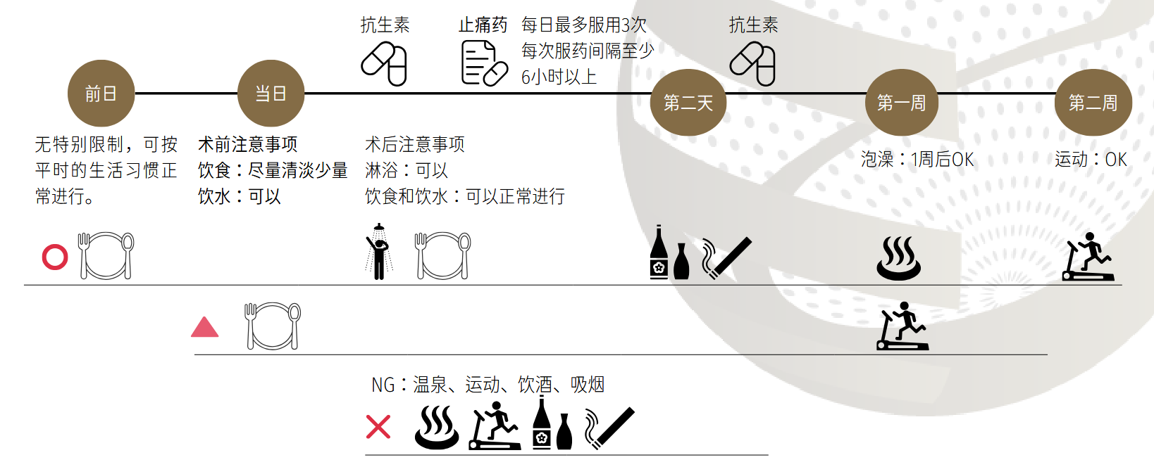 脂肪采取前后有相应注意事项