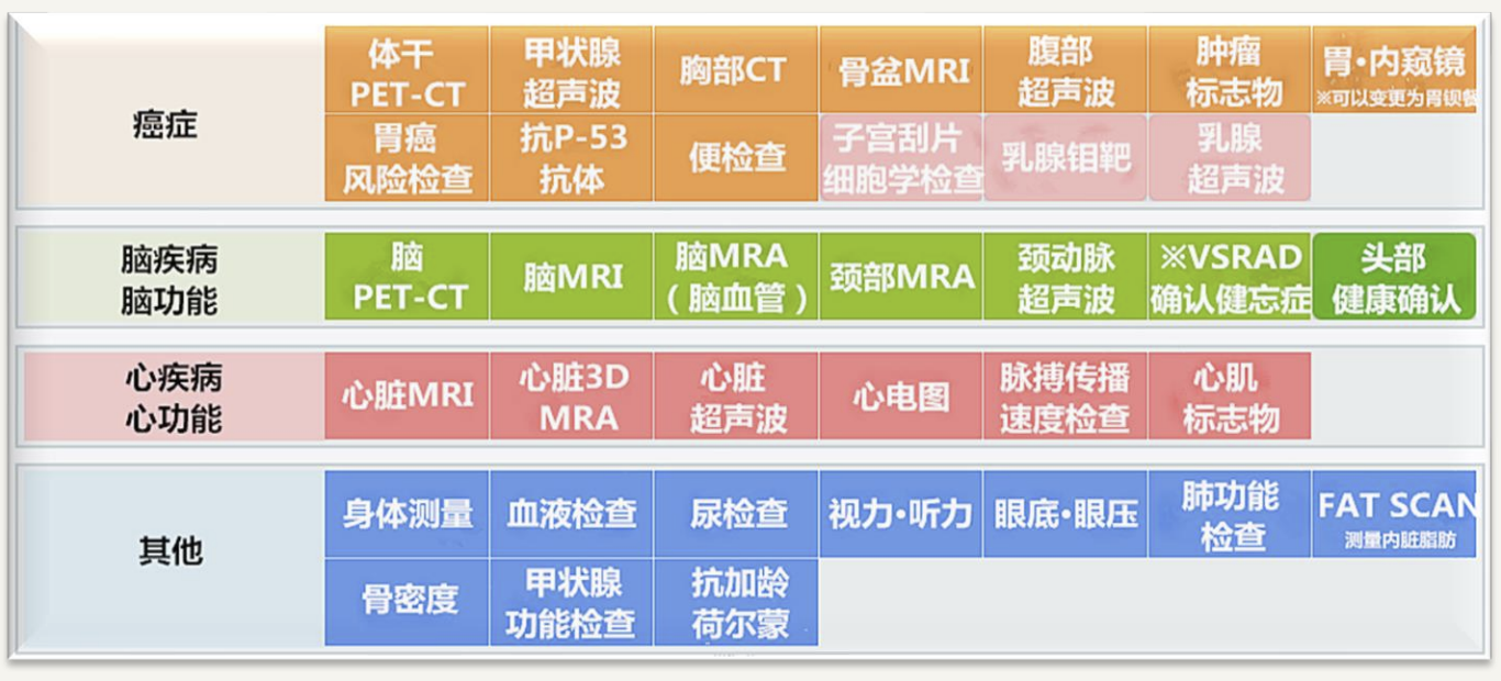 2-1核心检查项目