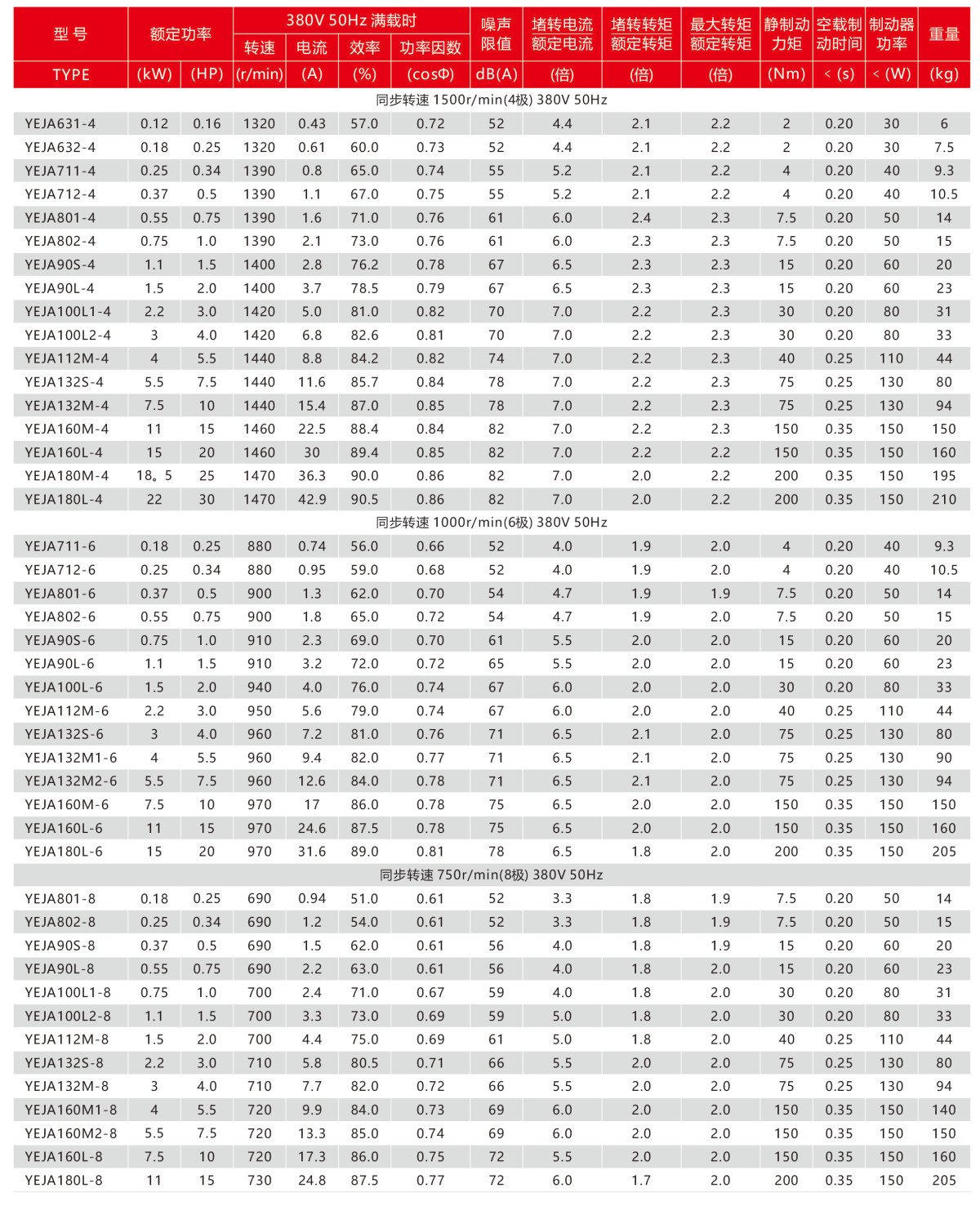 YEJA系列交流電磁制動三相異步電動機(1)-3 YEJA系列交流電磁制動三相異步電動機(1)-3