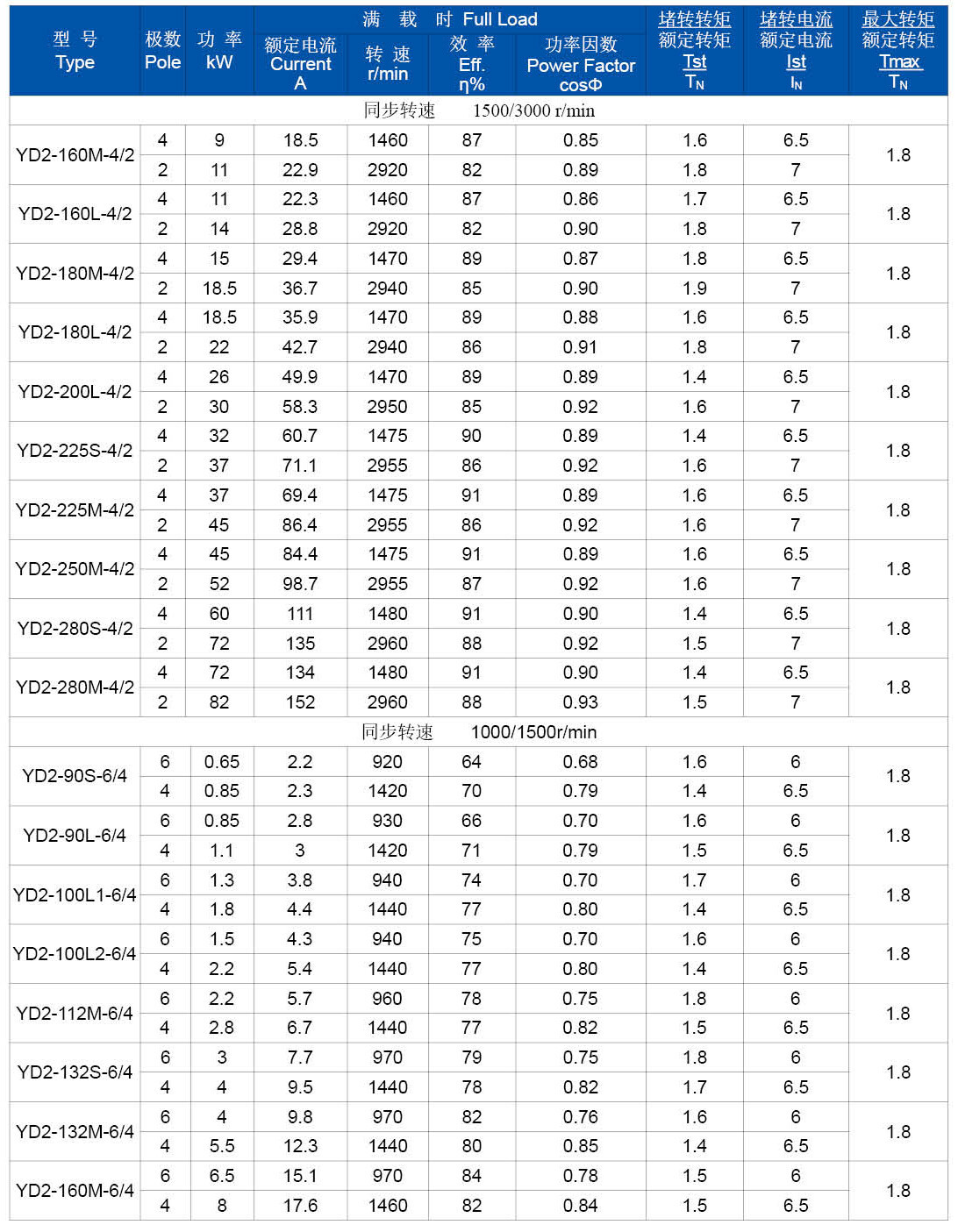德州翔宇電機(jī)-樣本2025-17 德州翔宇電機(jī)-樣本2025-17