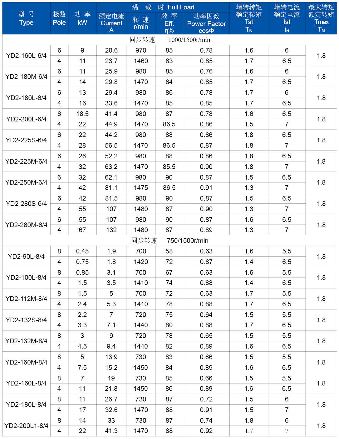德州翔宇電機(jī)-樣本2025-171 德州翔宇電機(jī)-樣本2025-171