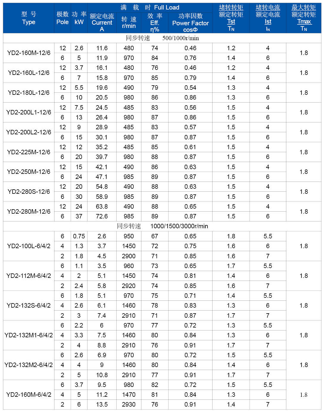 德州翔宇電機(jī)-樣本2025-181 德州翔宇電機(jī)-樣本2025-181