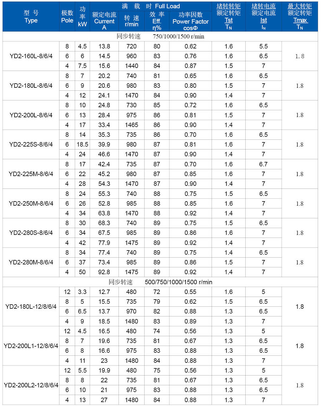 德州翔宇電機(jī)-樣本2025-191 德州翔宇電機(jī)-樣本2025-191